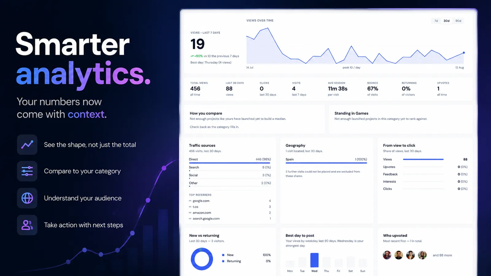 Smarter Analytics