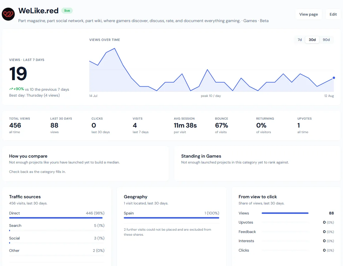 New statistics page